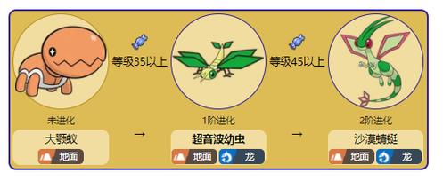 超音波幼虫属性详解？弱点与优势全知道！