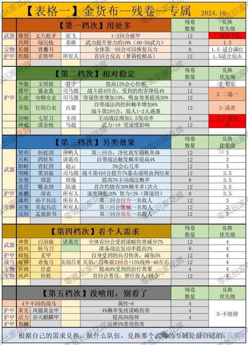 百万人三国志如何提升战力？获取高手实战经验秘籍！