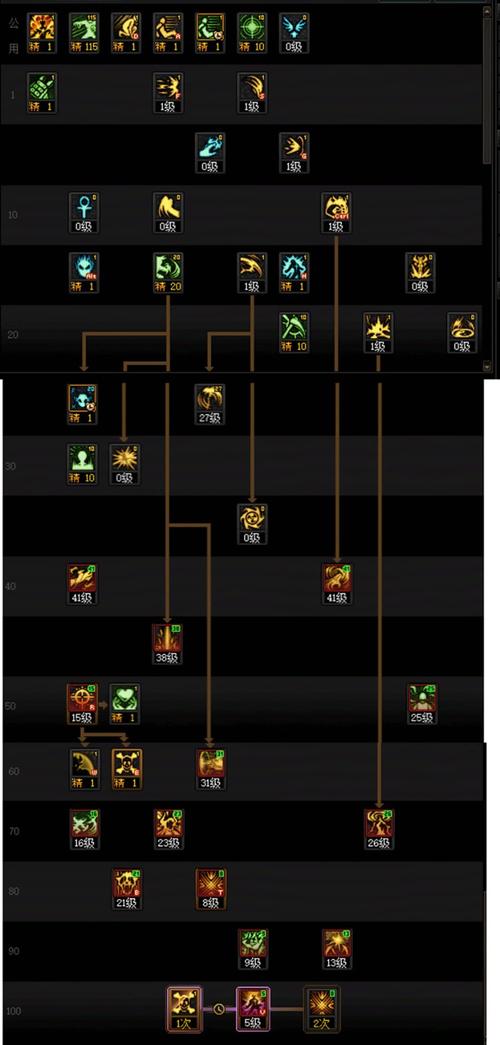 dnf复仇者吧新手怎么入门(5个必学技巧快速上手)