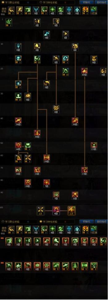 dnf复仇者吧新手怎么入门(5个必学技巧快速上手)