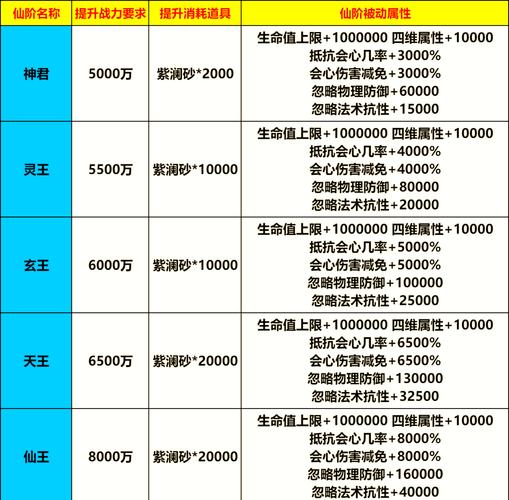 95k神仙道怎么升级快？掌握这几个技巧快速变强不费力！