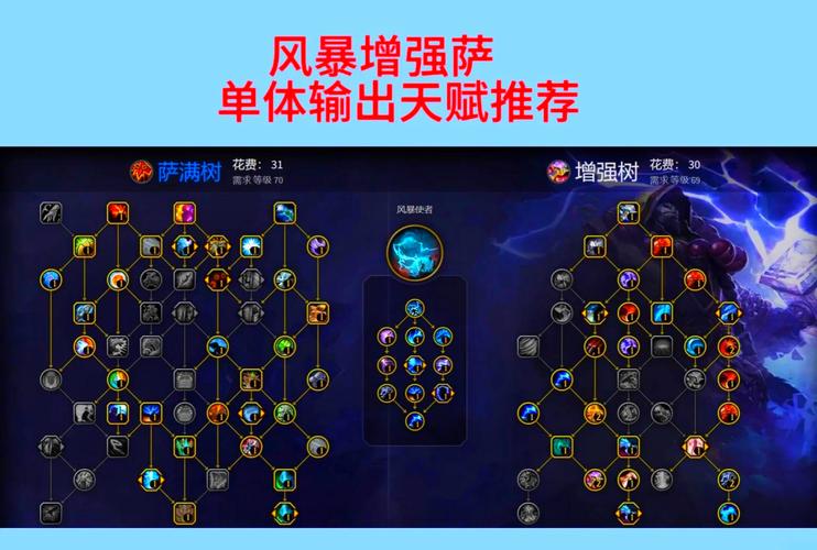 萨满增强天赋哪版强?玩家推荐最佳加点方案!