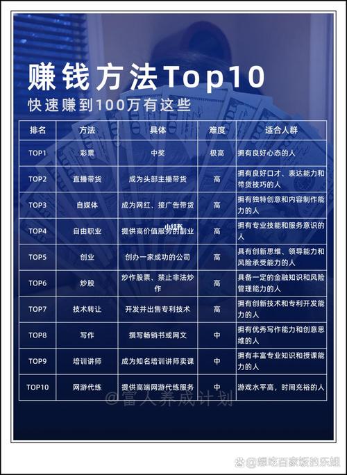 土豪金客户端如何赚钱?专家教你快速入门技巧