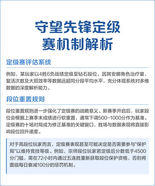 守望先锋定级赛如何算分？看懂机制轻松拿高段位