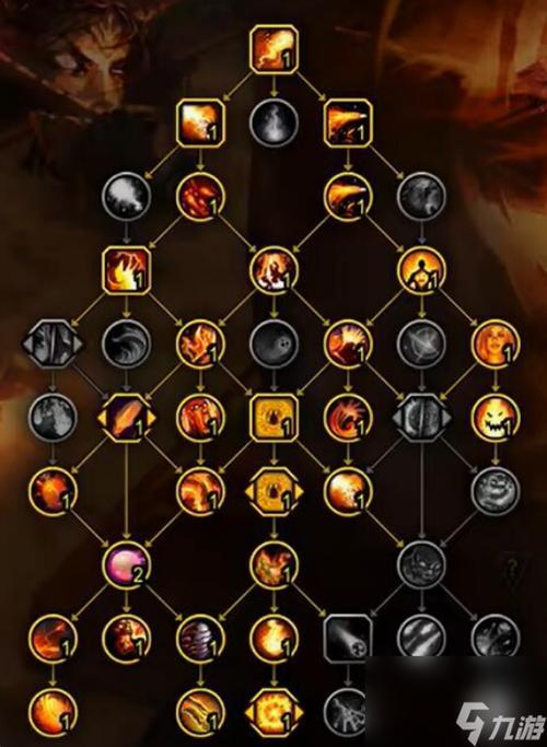 80深火法天赋怎么加点？(加点策略老玩家实战分享)