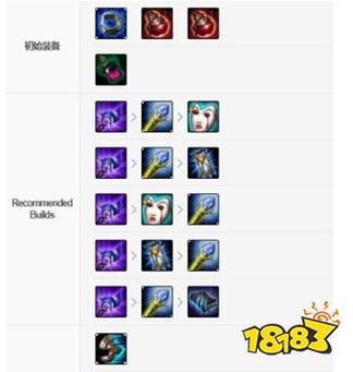 先知怎么出装备最厉害?大神推荐这套必杀配置