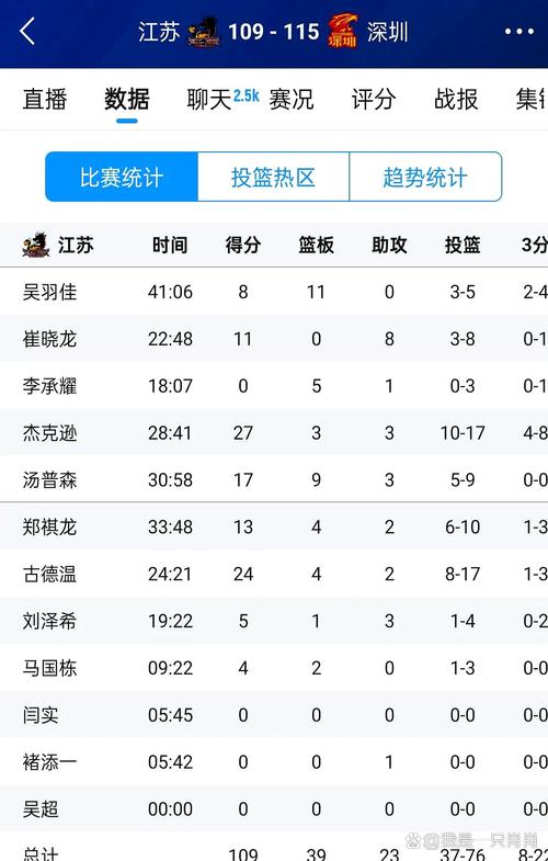 苏宁战队成员比赛成绩?最新战绩盘点点评!