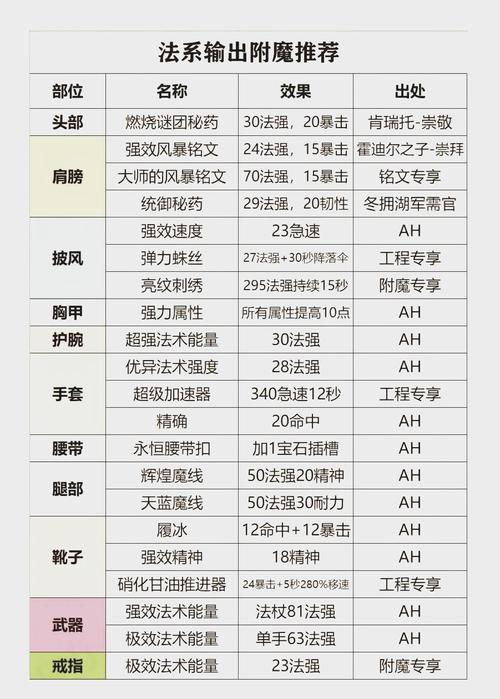 wow怀旧服职业怎么选?分析强力职业新手攻略!