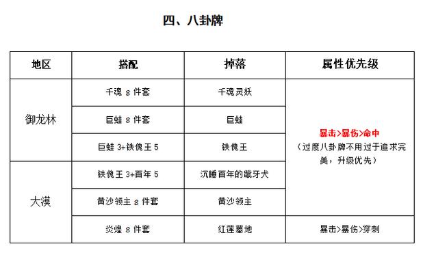 剑灵八卦牌大全选什么?职业专属毕业装推荐