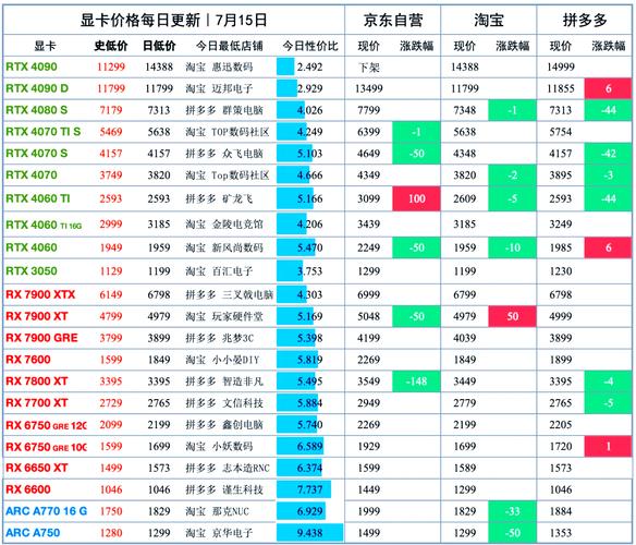 gpu价格买哪款最划算？热门型号横向对比评测