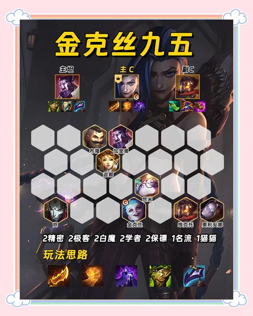 S6金克丝天赋推荐哪套?新手5分钟快速上手