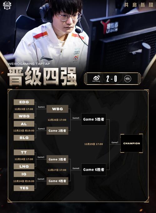 EDG上单如何变强?大佬分享实战经验