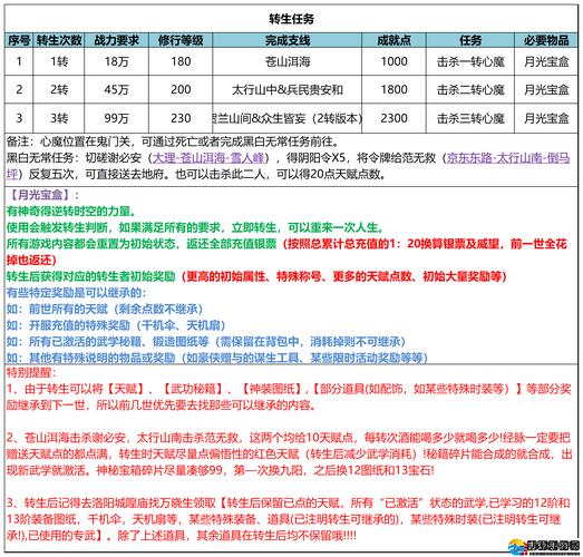 无人永生2秘籍怎么激活?这5步操作教你快速启用!