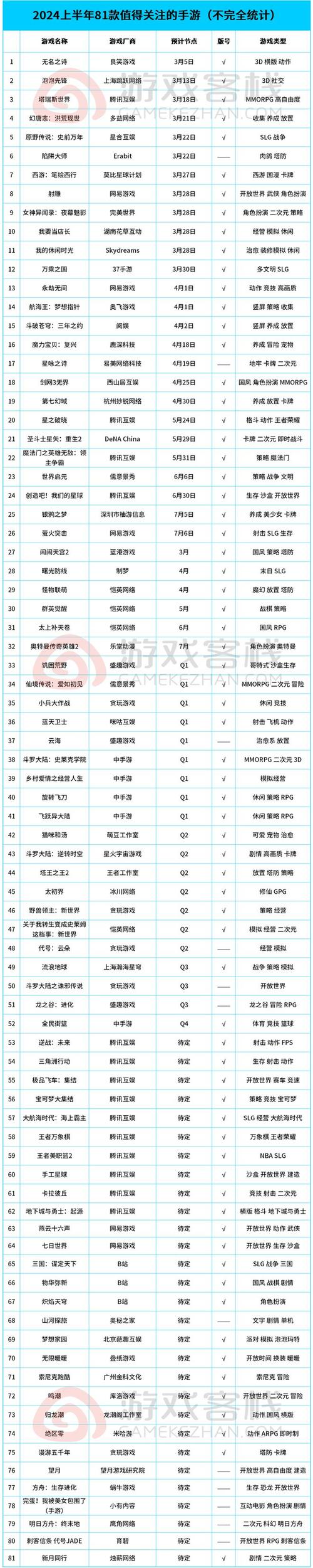 新游戏排行榜下载哪款更好?实际测评给你良心推荐