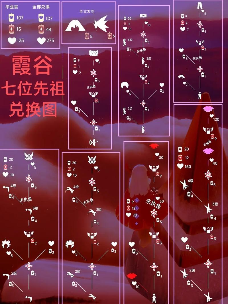 光遇雨林怎么过？道具利用巧门助你一次过关成功！