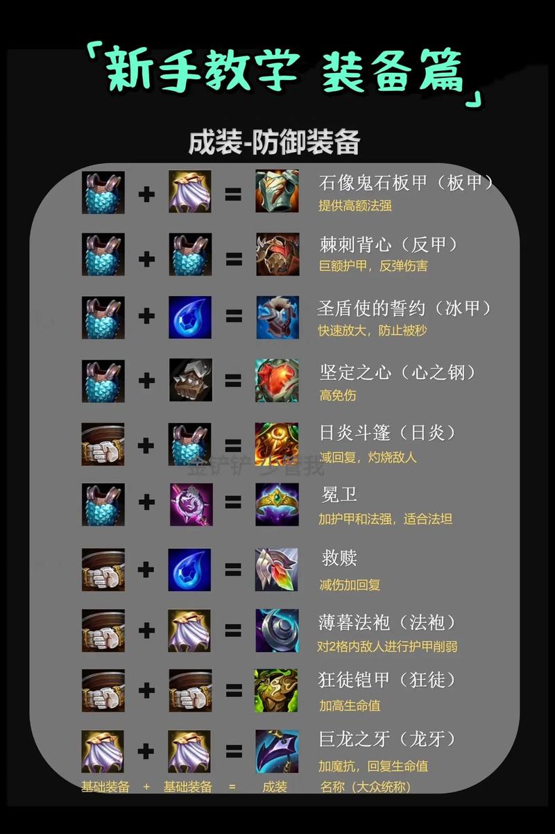 先知出什么装备提升战力？三个快速上手小技巧！