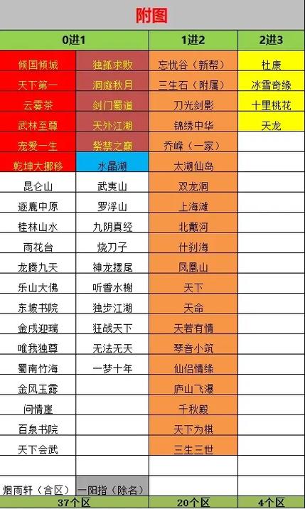 新游戏开服表有哪些？2024年最新开服时间总览！