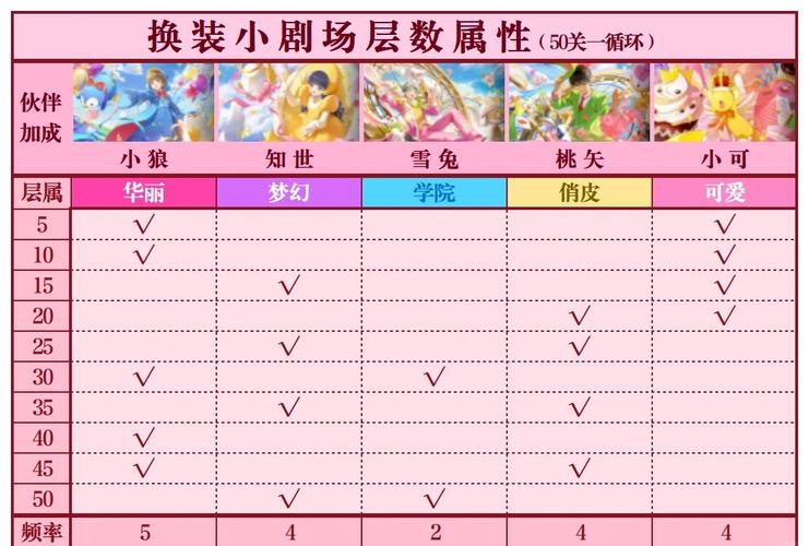 换装大战攻略怎么避免坑？专家教您轻松上手方案！