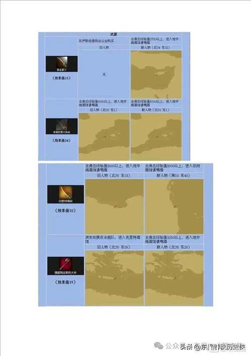 大航海4宝物如何获得？新手必看获取攻略详解