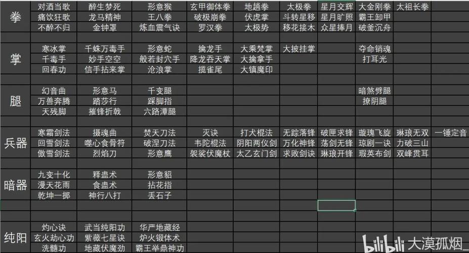 绝世好武功效果如何(玩家实测测评结果大揭秘！)