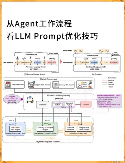 la讨论区如何互动发帖？新手快速入门全攻略解读！