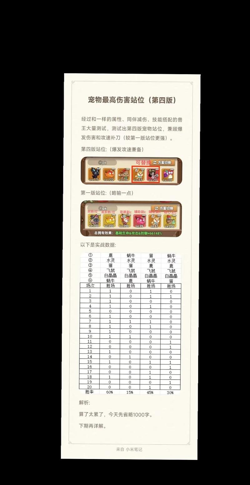 兽王高级打法分享？高手心得提升秘籍！