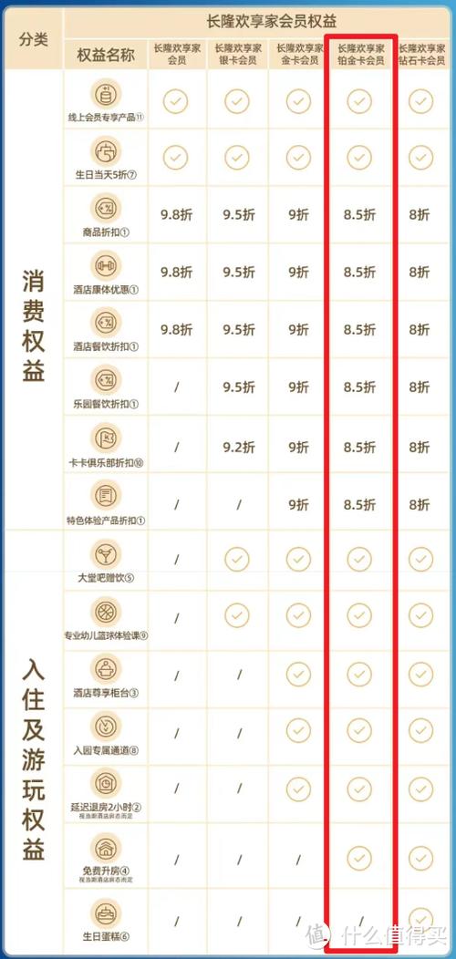 凯撒会员有什么好处?3个福利很多人都不知道!