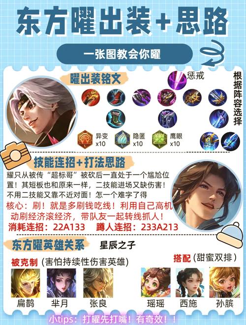 耀的连招口诀是什么?学会这三套轻松上分