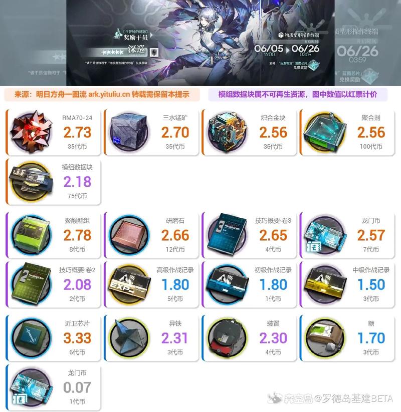 明日方舟材料去哪刷?这些关卡产出快效率高!