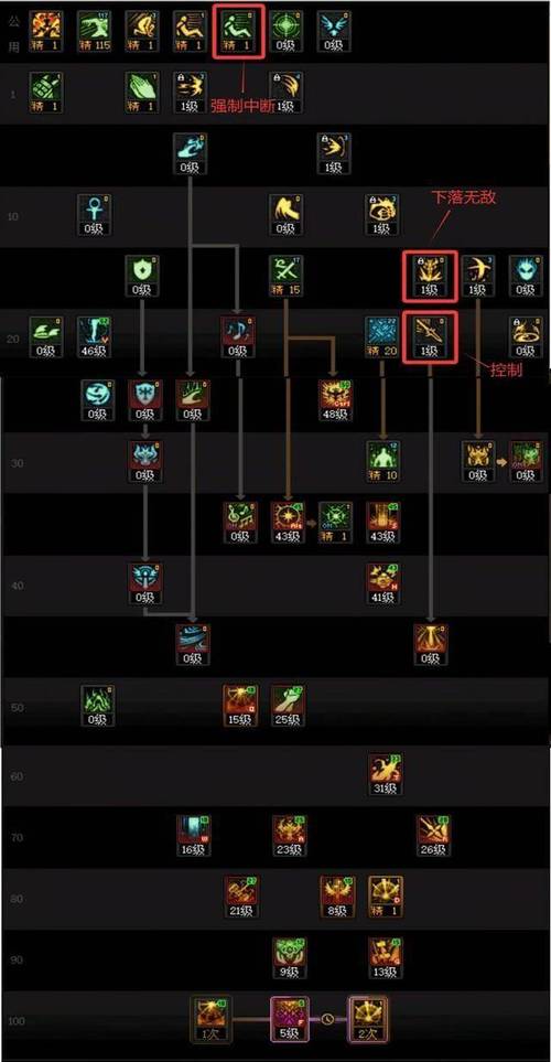 dnf技能加点怎么选?(新手必备详细攻略指南)