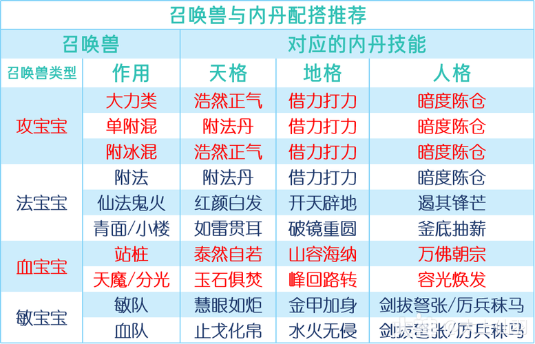 召唤兽内丹