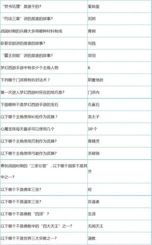 梦幻科举题目怎么快速答对？3个技巧轻松过关！
