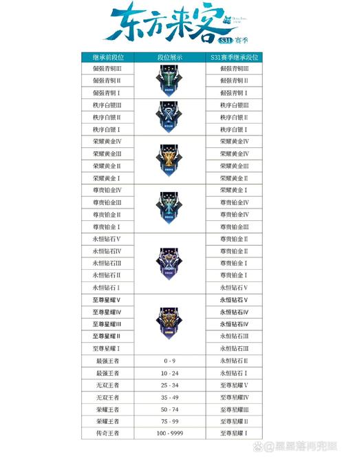 段位继承s23规则详解 新赛季这样算段位不掉分