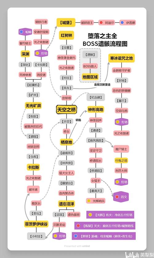 血源诅咒剧情梳理指南！关键人物与隐藏故事线分析