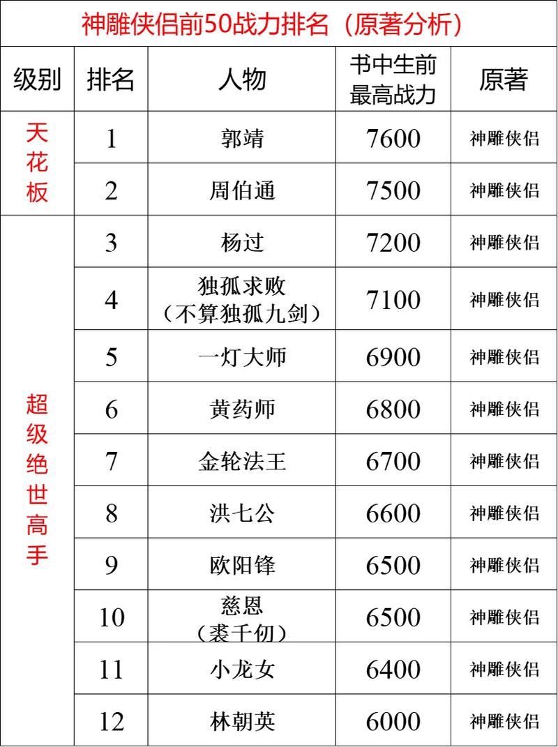 神雕侠侣科举提升战力？简单几步战斗力翻倍攻略！