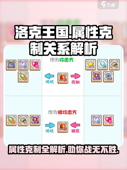 洛克王国天空组属性克制表！一招搞定战斗难点