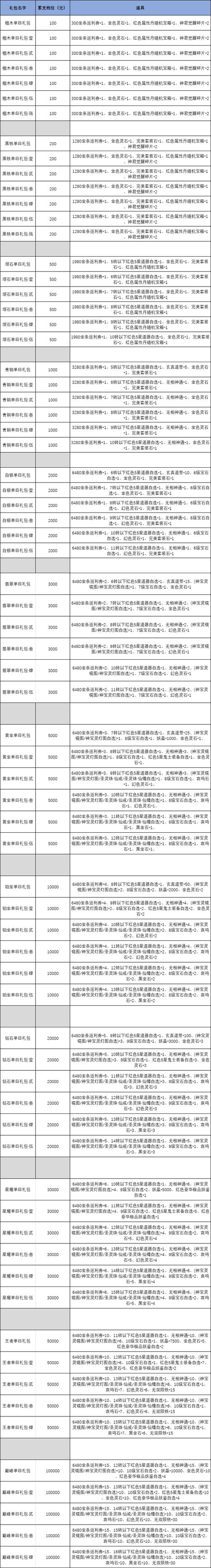 仙魔九界ol任务攻略大全？老手推荐5种必备方法！