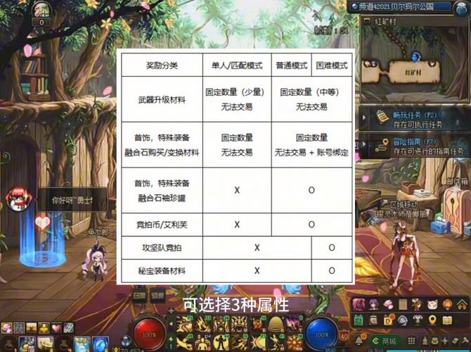 dnf赫拉斯奖励有哪些?(必刷稀有掉落大全)