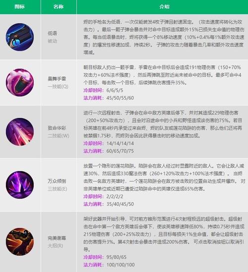 戏命师烬操作难不难掌握?(简化步骤让你轻松提升!)