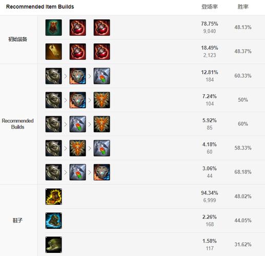 蒸汽机器人出装怎么搭配最强?(掌握这套装备轻松carry全场)