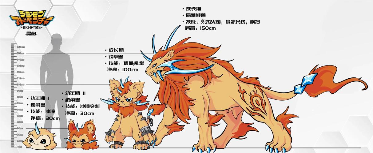 数码宝贝世界复原金手指