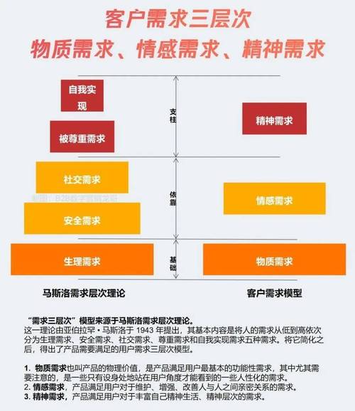 内容覆盖用户高频需求：操作方法必要性评估技巧工具推荐