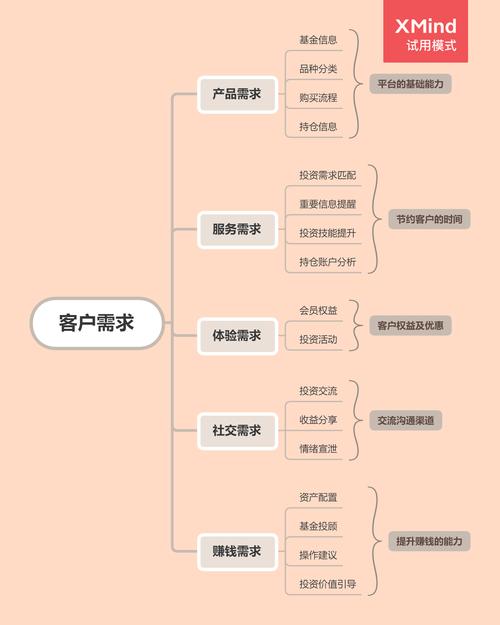 内容覆盖用户高频需求:操作方法必要性评估技巧工具推荐