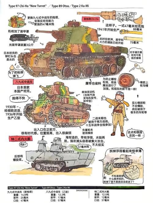 二战坦克指挥官如何提升胜率？实战训练方法全解析