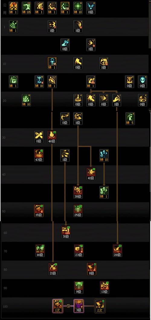 dnf决斗者怎么快速升级？新手练级方法大全分享！