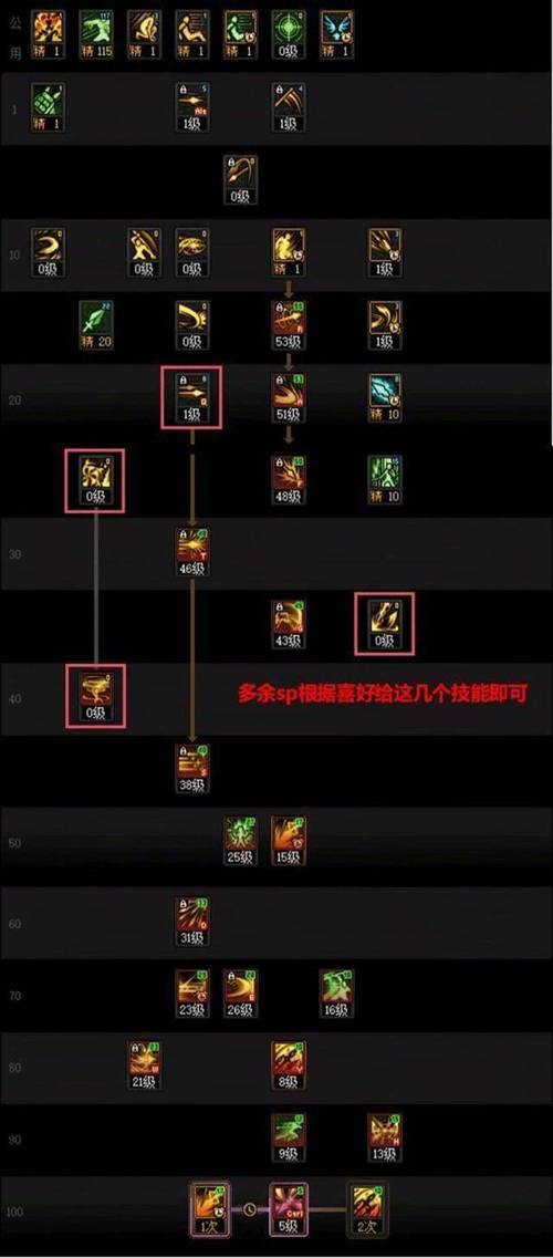 dnf决斗者怎么快速升级？新手练级方法大全分享！
