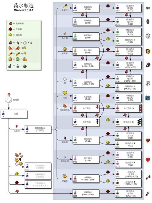 mc网游单机配置要求高吗？低配电脑也能畅玩！