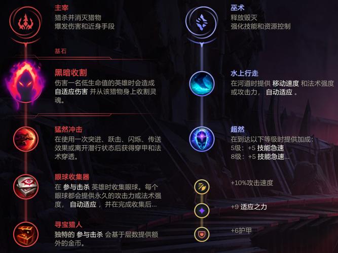 豹女天赋加点图如何加点？实战玩家分享5个技巧！