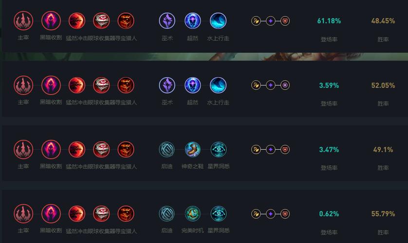 豹女天赋加点图如何加点?实战玩家分享5个技巧!