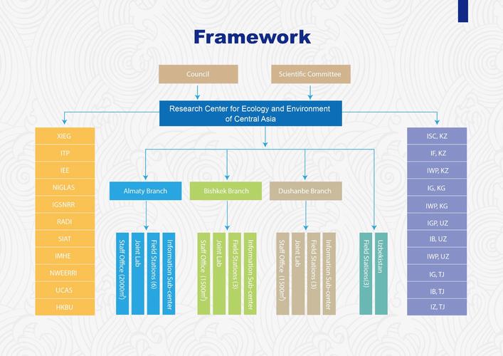 framework 2.0项目应用有哪些技巧?(实战4招快速上手开发)